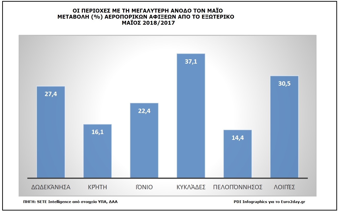 GreekAirports May2018 Pinakas1