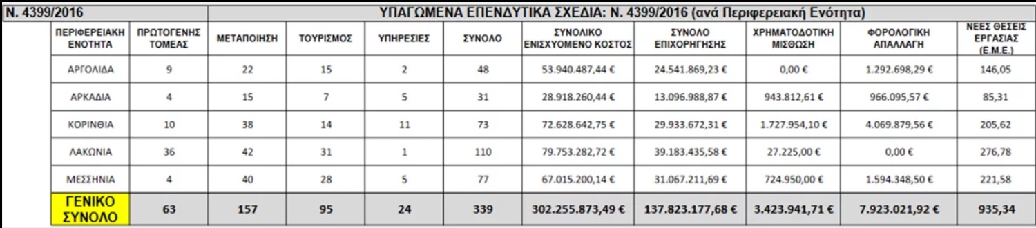 ependytika sxedia lakwnia