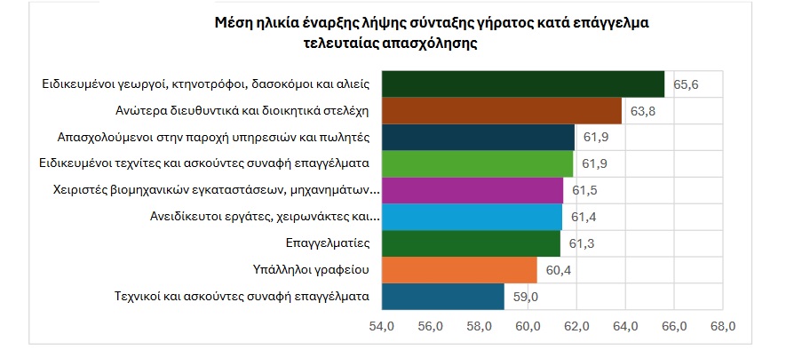 mesi ilikia enarksis ana epaggelma