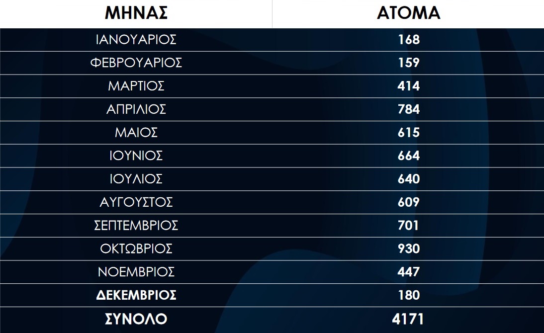 pinakas tourismos sparti 01