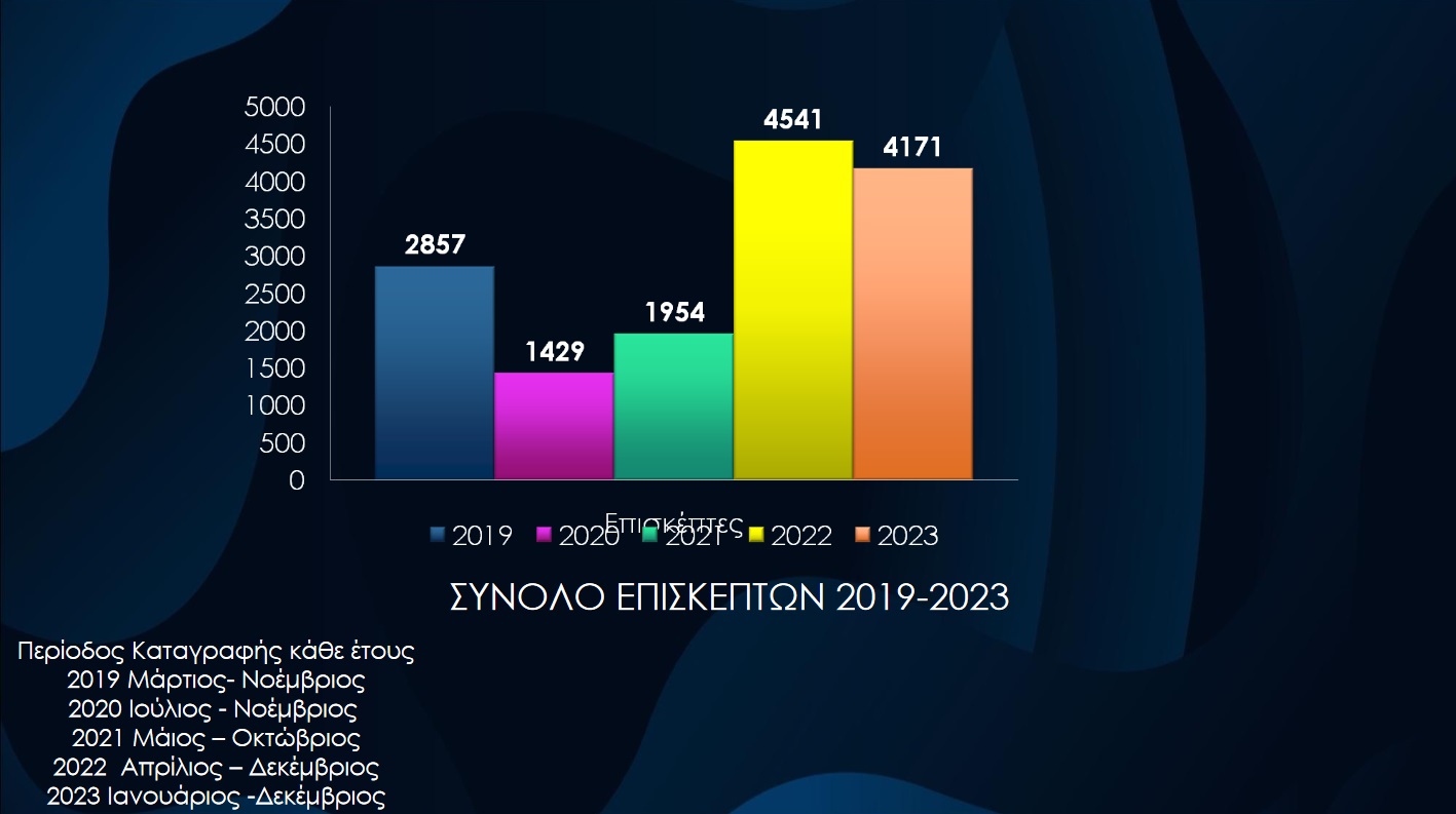pinakas tourismos sparti 04