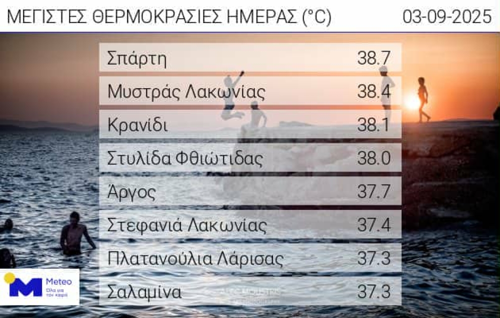 &laquo;&Kappa;&alpha;&upsilon;&tau;ή&raquo; &eta; &Lambda;&alpha;&kappa;&omega;&nu;ί&alpha; &kappa;&alpha;&iota; &tau;&omicron;&nu; &Sigma;&epsilon;&pi;&tau;έ&mu;&beta;&rho;&iota;&omicron;