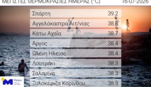 Ά&gamma;&gamma;&iota;&xi;&epsilon; &laquo;40ά&rho;&iota;&raquo; &tau;&omicron; &theta;&epsilon;&rho;&mu;ό&mu;&epsilon;&tau;&rho;&omicron; &sigma;&tau;&eta; &Sigma;&pi;ά&rho;&tau;&eta;