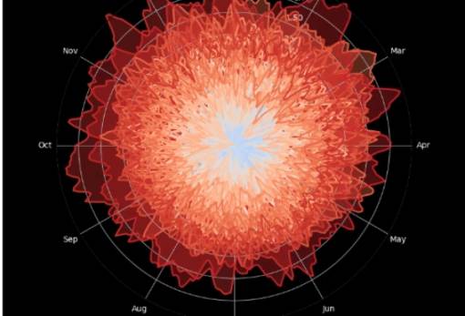 Ένα εφιαλτικό σημάδι για τη Γη πίσω από ένα «λουλούδι που ανθίζει»