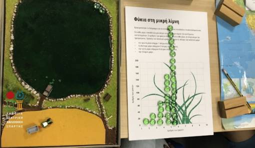 &laquo;&Kappa;&iota;&nu;ή&sigma;&omicron;&upsilon; &Pi;&rho;ά&sigma;&iota;&nu;&alpha;!&raquo;: &Sigma;&pi;&alpha;&rho;&tau;&iota;&alpha;&tau;ό&pi;&omicron;&upsilon;&lambda;&alpha; &mu;&alpha;&theta;&alpha;ί&nu;&omicron;&upsilon;&nu; &tau;&eta;&nu; &alpha;&epsilon;&iota;&phi;&omicron;&rho;ί&alpha; &mu;έ&sigma;&alpha; &alpha;&pi;ό &beta;&iota;&omega;&mu;&alpha;&tau;&iota;&kappa;ά &epsilon;&rho;&gamma;&alpha;&sigma;&tau;ή&rho;&iota;&alpha;