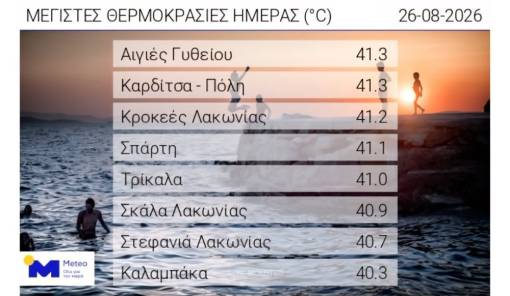 &laquo;Έ&beta;&rho;&alpha;&sigma;&epsilon;&raquo; &xi;&alpha;&nu;ά &eta; &Lambda;&alpha;&kappa;&omega;&nu;ί&alpha;