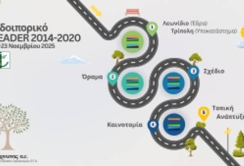 Οδοιπορικό για νέους στα έργα Leader στην Ανατολική Πελοπόννησο